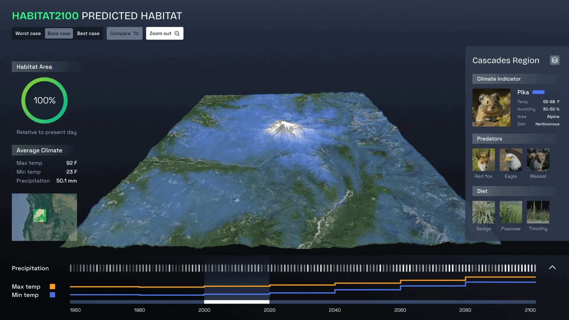 Habitat2100 interface